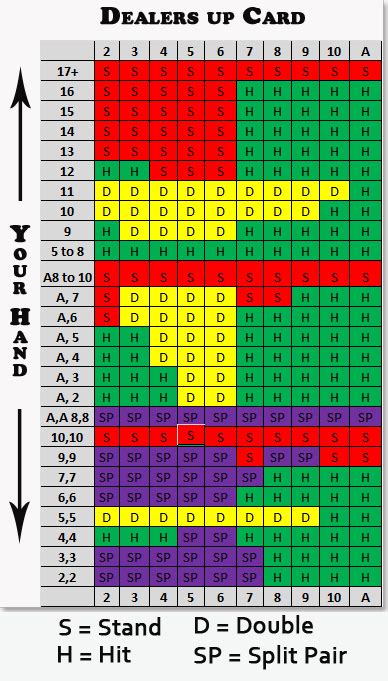 blackjack numbers/